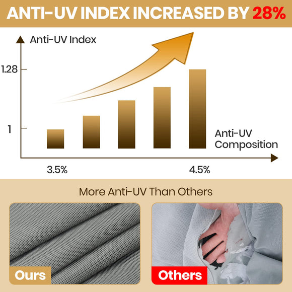 Upgraded Easy Setup RV Cover Extra Thick 5 Layers Travel Trailer Cover Camper Cover with Assist Poles