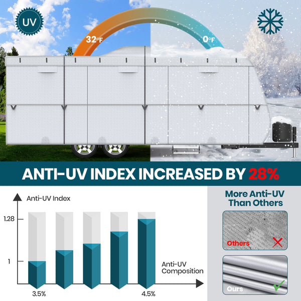 210D Upgraded Travel Trailer Cover RV Cover  with 4 Tire Covers Ripstop Diamond Camper Cover